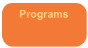 Programs